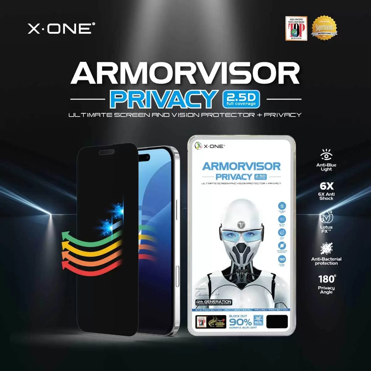 ความเป็นส่วนตัวของ Armorvisor