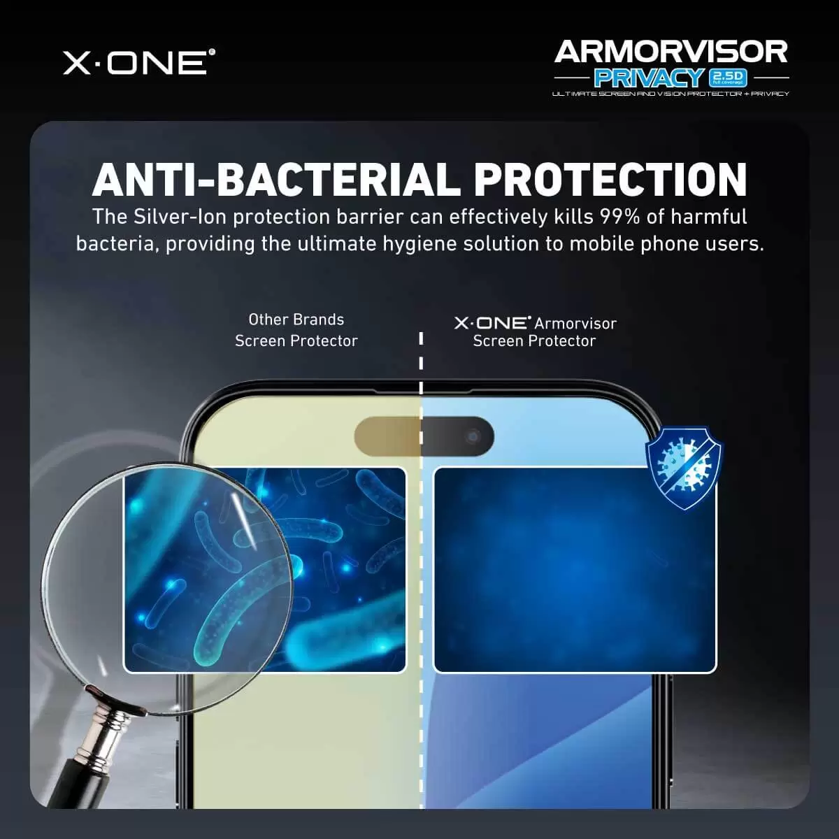 ความเป็นส่วนตัวของ Armorvisor