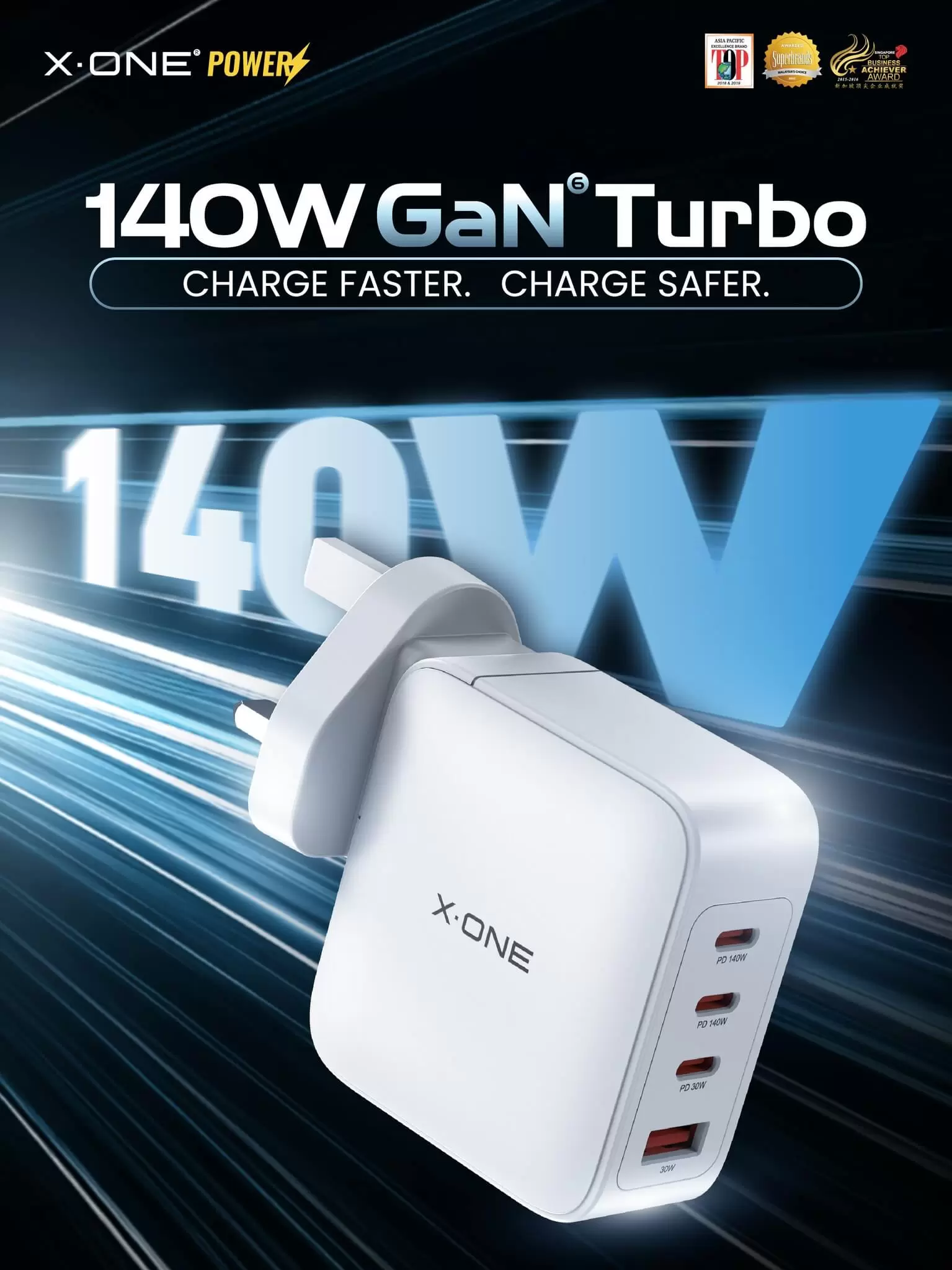 140W กานเทอร์โบ