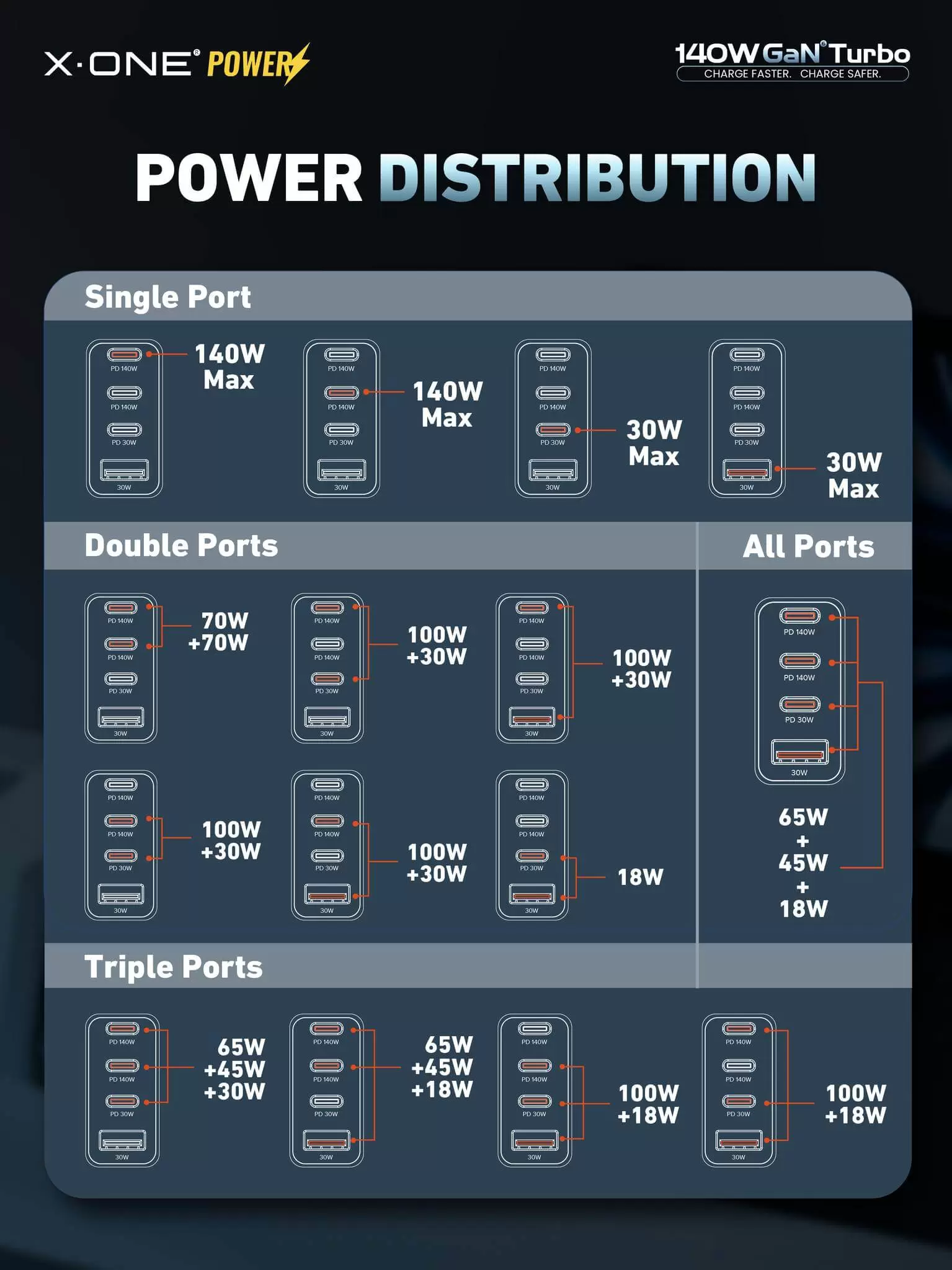 140W กานเทอร์โบ
