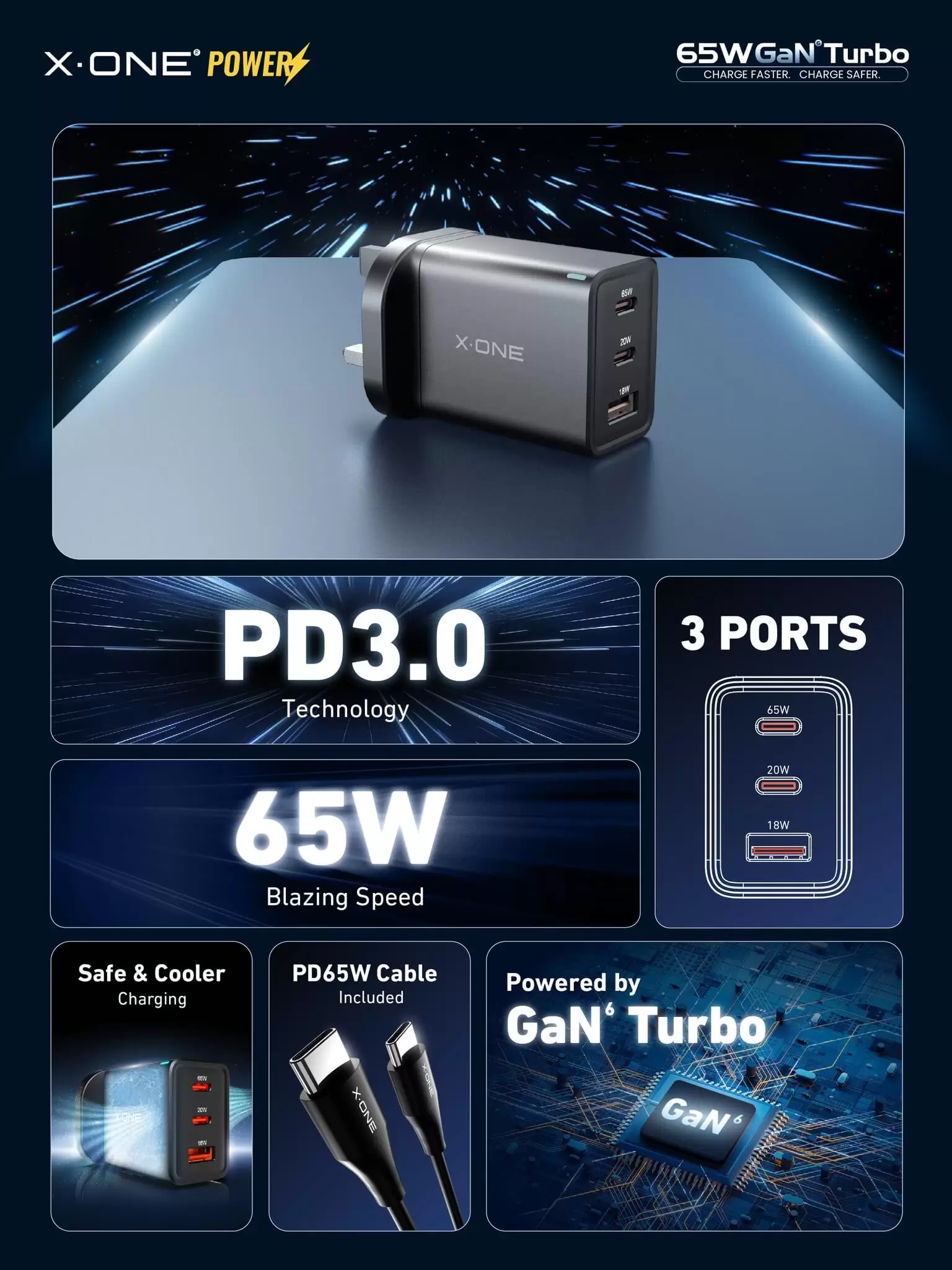 กานเทอร์โบ 65W