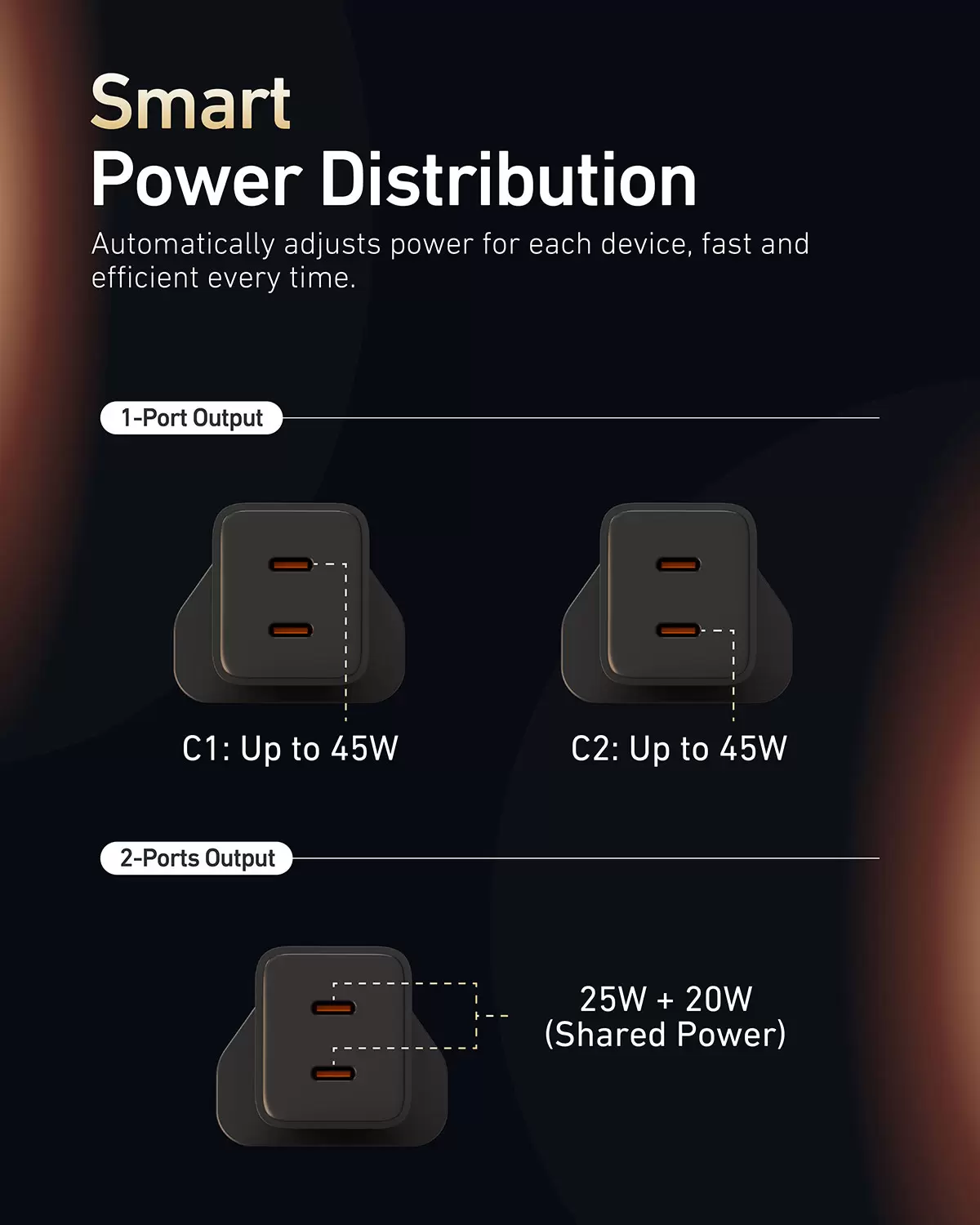ชาร์จ 45W ไป