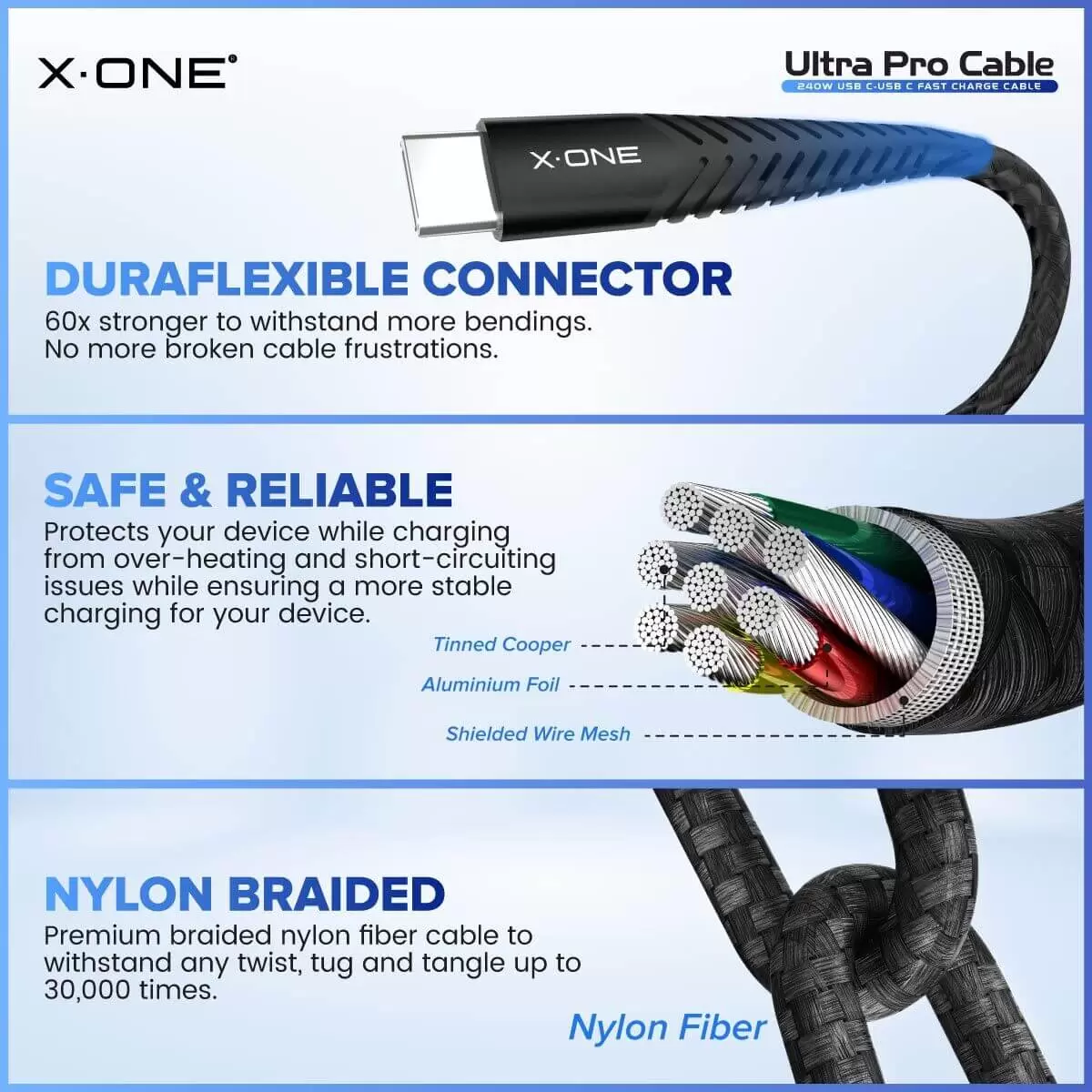 สายเคเบิล Ultra Pro 240W C ถึง C