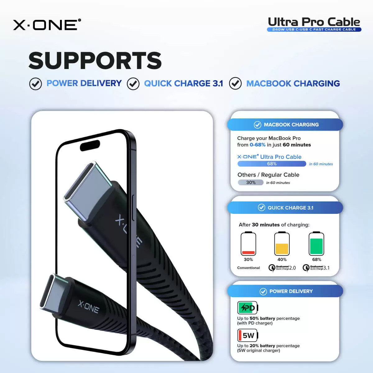 สายเคเบิล Ultra Pro 240W C ถึง C