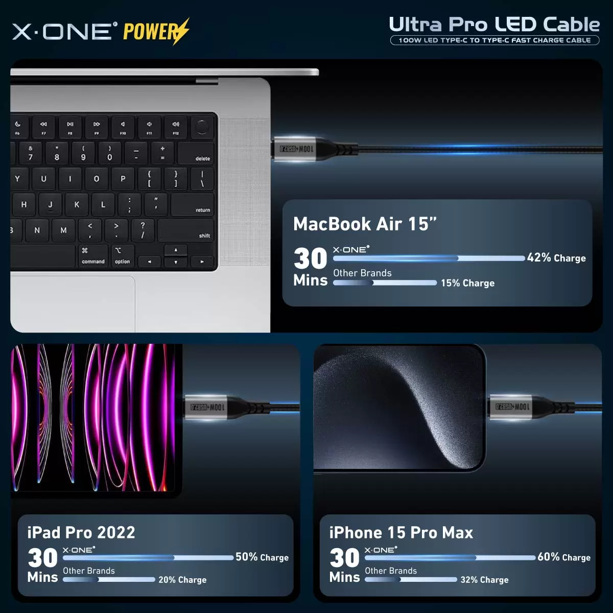 สายเคเบิล LED Ultra Pro 100W